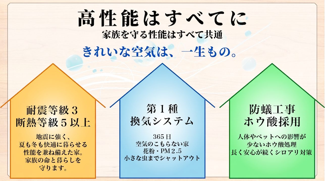 選べる３つのプラン